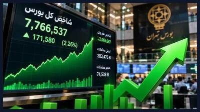 تحلیل بورس امروز چهارشنبه ۶ آبان ۱۴۰۵ / شاخص کل بورس رشد کرد