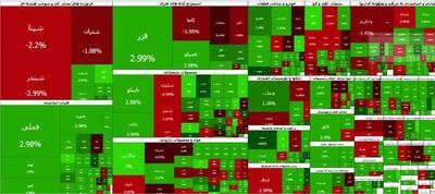  بازگشت بورس به مدار صعود