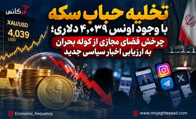  تخلیه حباب سکه با وجود اونس ۴,۰۳۹ دلاری؛ چرخش فضای مجازی از کوله بحران به ارزیابی اخبار سیاسی جدید