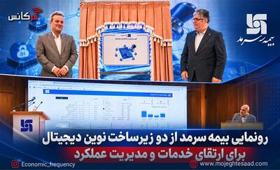  رونمایی بیمه سرمد از دو زیرساخت نوین دیجیتال برای ارتقای خدمات و مدیریت عملکرد