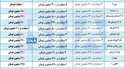  رشد ۲۰ تا ۳۶ درصدی قیمت خودرو فقط در یک ماه/ پژو۲۰۷ با افزایش یک میلیارد و ۲۰۰ میلیون تومانی، به قیمت ۴ میلیارد و ۵۰۰ میلیون تومان رسید + جدول - مردم سالاری آنلاین