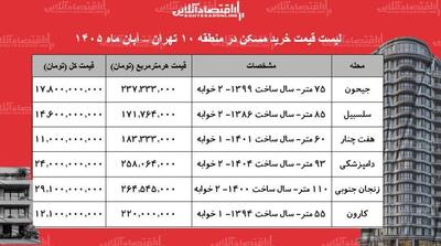  هزینه خرید مسکن در منطقه ۱۰ تهران/ واحد ۶۰ متری در هفت‌چنار ۱۱ میلیارد تومان فایل شد + جدول - مردم سالاری آنلاین