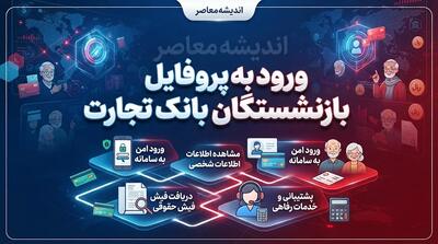  پروفایل بازنشستگان بانک تجارت ۱۴۰۵؛ لینک ورود به سامانه، دریافت فیش حقوقی و مشاهده اطلاعات حقوقی