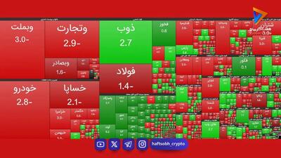  نمای حجمی بورس تهران؛ شنبه 9 آبان ۱۴۰۵