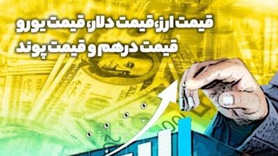  صعود دلار مبادله‌ای به کانال ۱۸۷ هزار تومان
