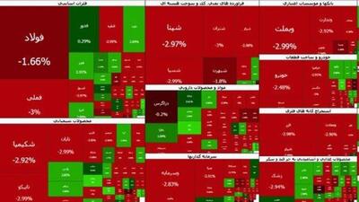  ریزش بورس و صف فروش در نخستین روز هفته