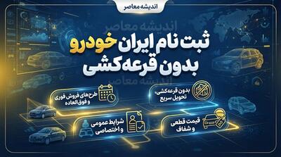  لیست برندگان قرعه‌کشی ایران خودرو امروز ۹ آبان ۱۴۰۵؛ نحوه مشاهده نتایج با کد ملی و لینک سامانه اعلام اسامی