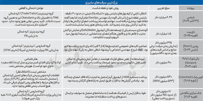  بزرگ‌ترین سرقت تاریخ در 20 دقیقه