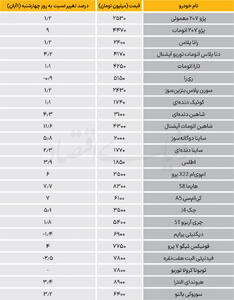  نبض بازار