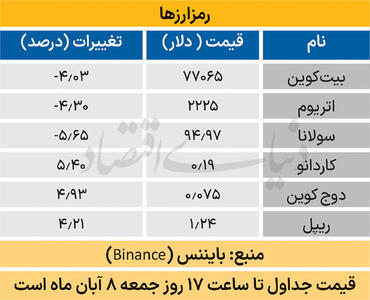  بازار جهانی