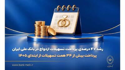  رشد ۴۷ درصدی پرداخت تسهیلات ازدواج در بانک ملی ایران/ پرداخت بیش از ۳۴ همت تسهیلات از ابتدای ۱۴۰۵