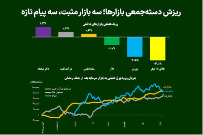  خبر ذخیره‌سازی شده توسط در تاریخ ۱۴۰۵۰۸۰۹-۱۳:۰۰