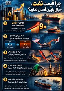  نوراینفو/چرا قیمت نفت پایین نمی‌آید؟ ۵ عامل مؤثر بر بازار نفت