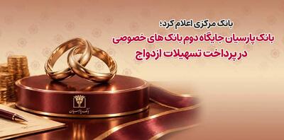  بانک پارسیان جایگاه دوم بانک‌های خصوصی در پرداخت تسهیلات ازدواج