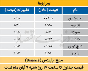  بازار جهانی