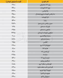  نبض بازار