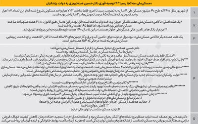  آستانه تحمل بحران مسکن