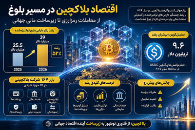  اقتصاد بلاک‌چینی در مسیر بلوغ