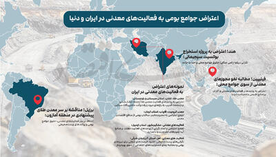  معدن‌کاری و معمای رضایت محلی