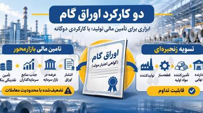  «گام» ناتمام تامین مالی - مردم سالاری آنلاین