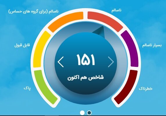 وضعیت هوای تهران دوباره قرمز شد