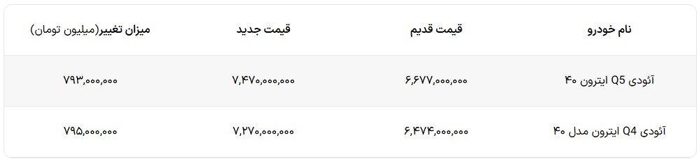 قیمت جدید آئودی Q4 و Q5 معین خودرو اعلام شد – آذر ۱۴۰۴