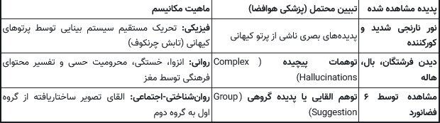 واقعا فضانوردان روسی ۷ فرشته یا روح در فضا دیدهاند؟
