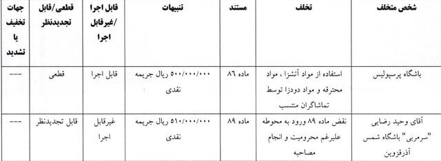 ساپینتو و اسکوچیچ میلیاردی جریمه شدند/ تنبیه ۷ پرسپولیسی به خاطر تشویق ایسلندی!