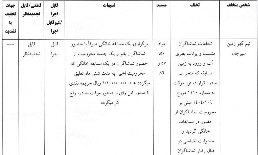 اعلام رای تخلف در دیدار تیم های گهرزمین و مس سونگون
