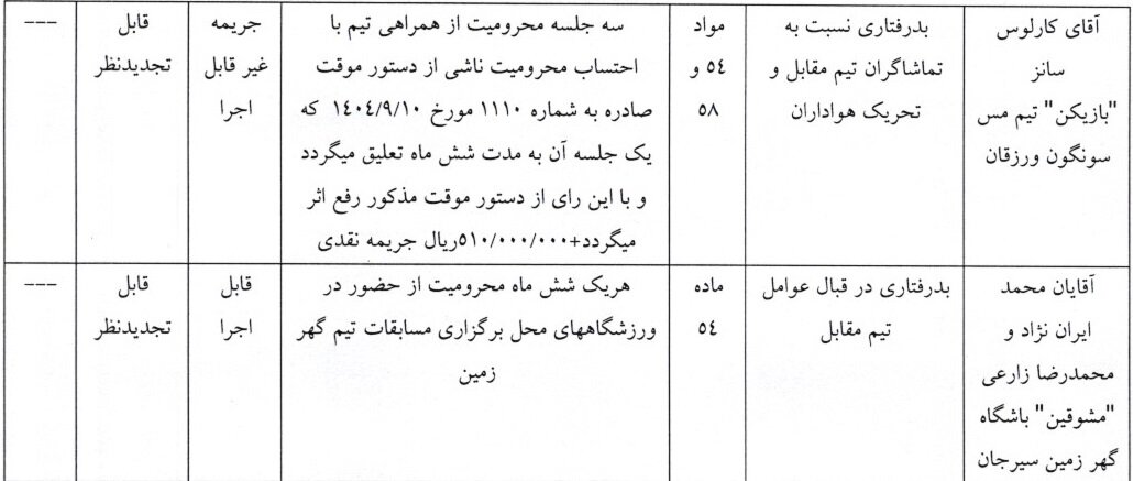 اعلام رای تخلف در دیدار تیم های گهرزمین و مس سونگون