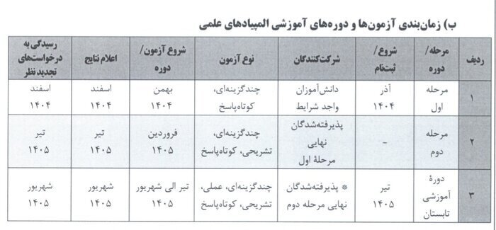 تمدید زمان ثبت نام آزمون‌های مرحله اول المپیاد‌های علمی کشوری + جدول زمان بندی آزمون‌ها