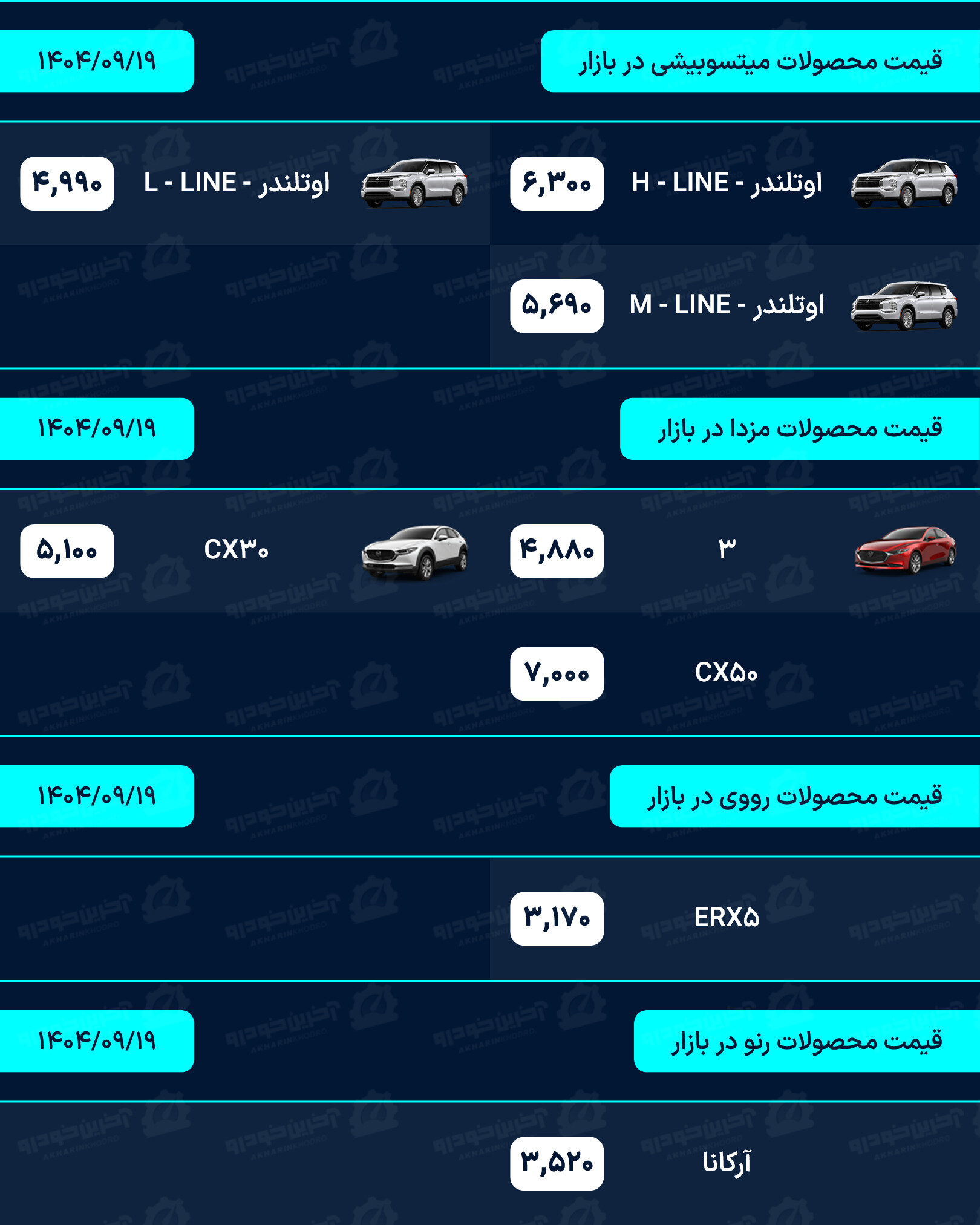 قیمت خودرو امروز - چهارشنبه 19 آذر ماه 1404