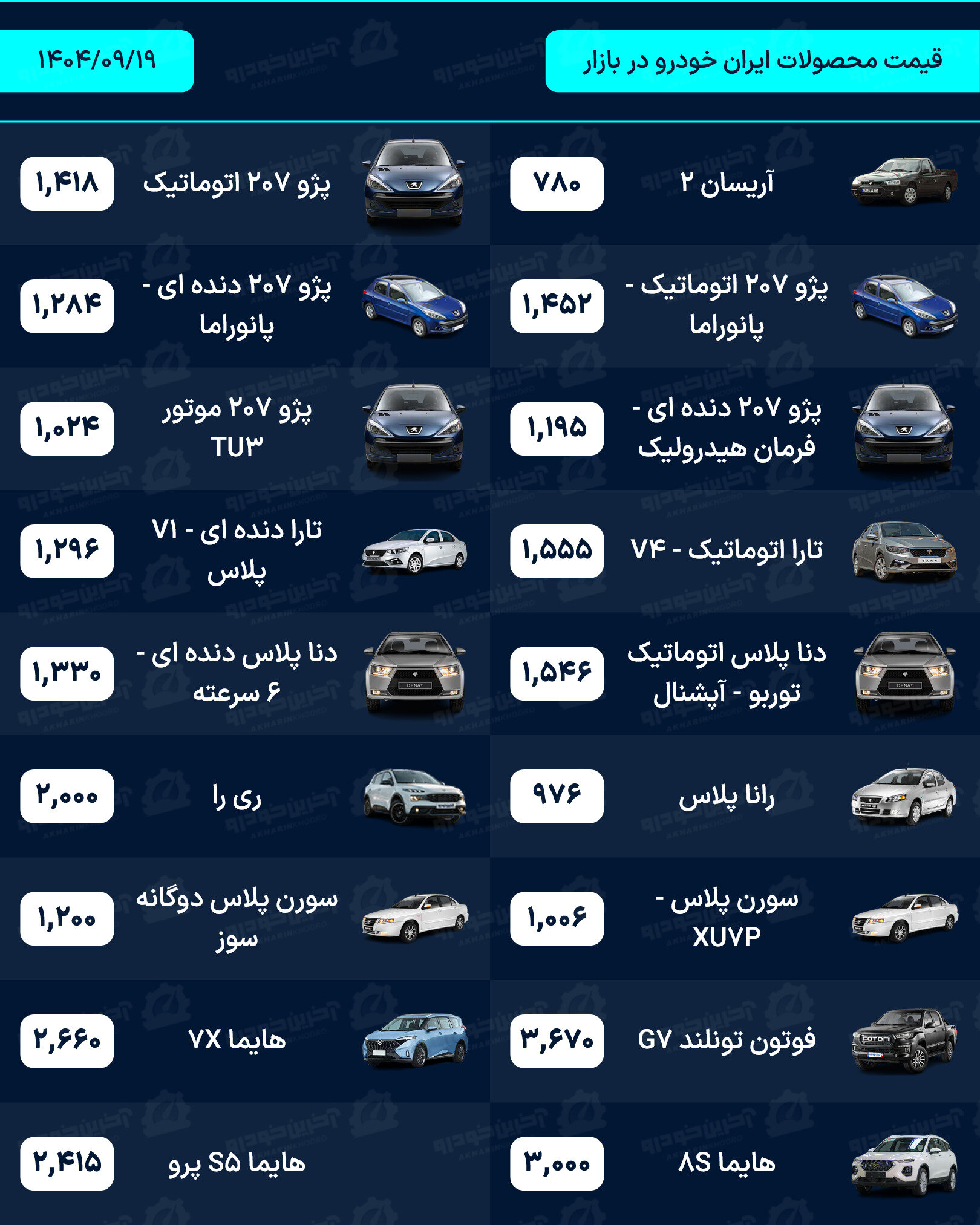 قیمت خودرو امروز - چهارشنبه 19 آذر ماه 1404