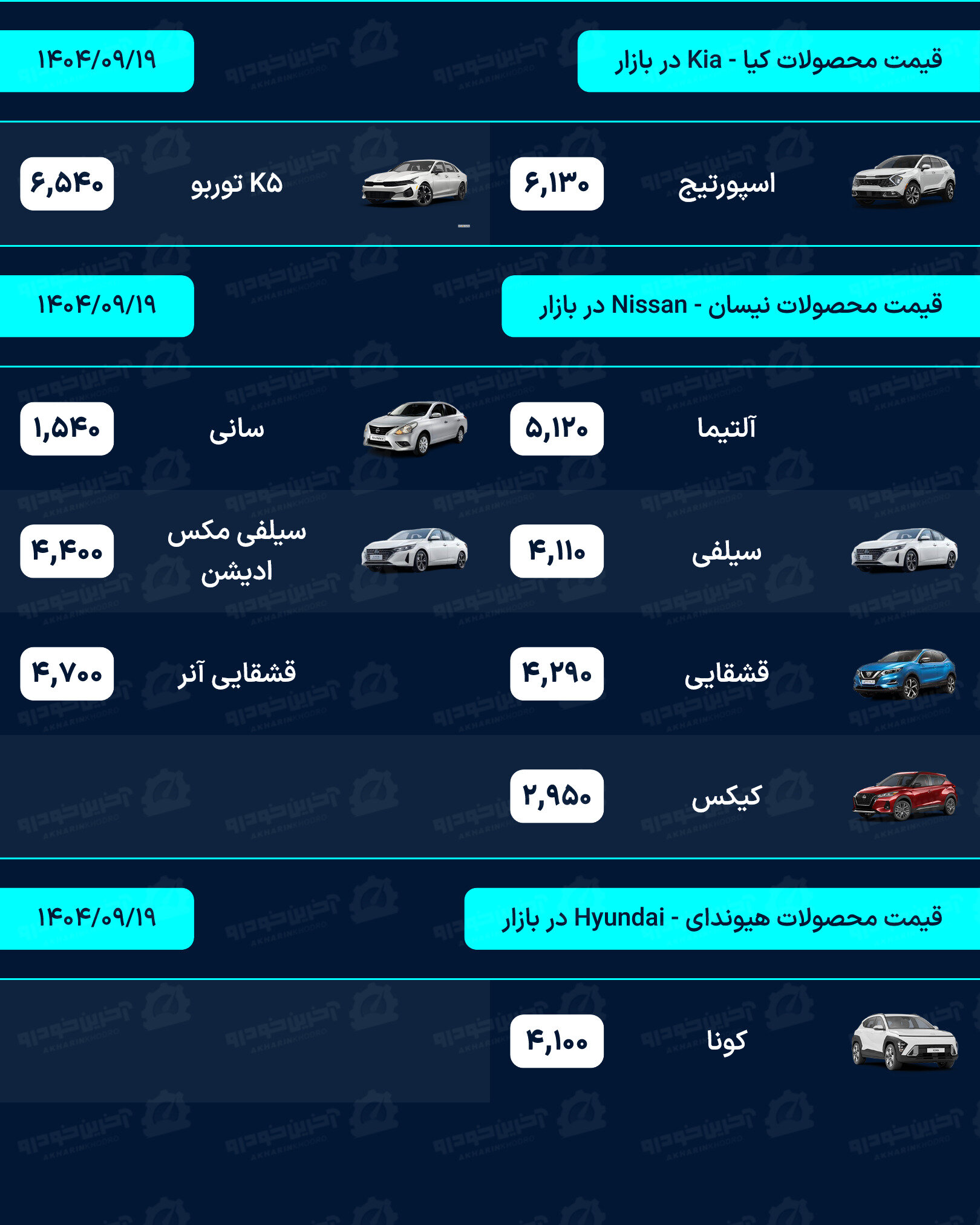 قیمت خودرو امروز - چهارشنبه 19 آذر ماه 1404
