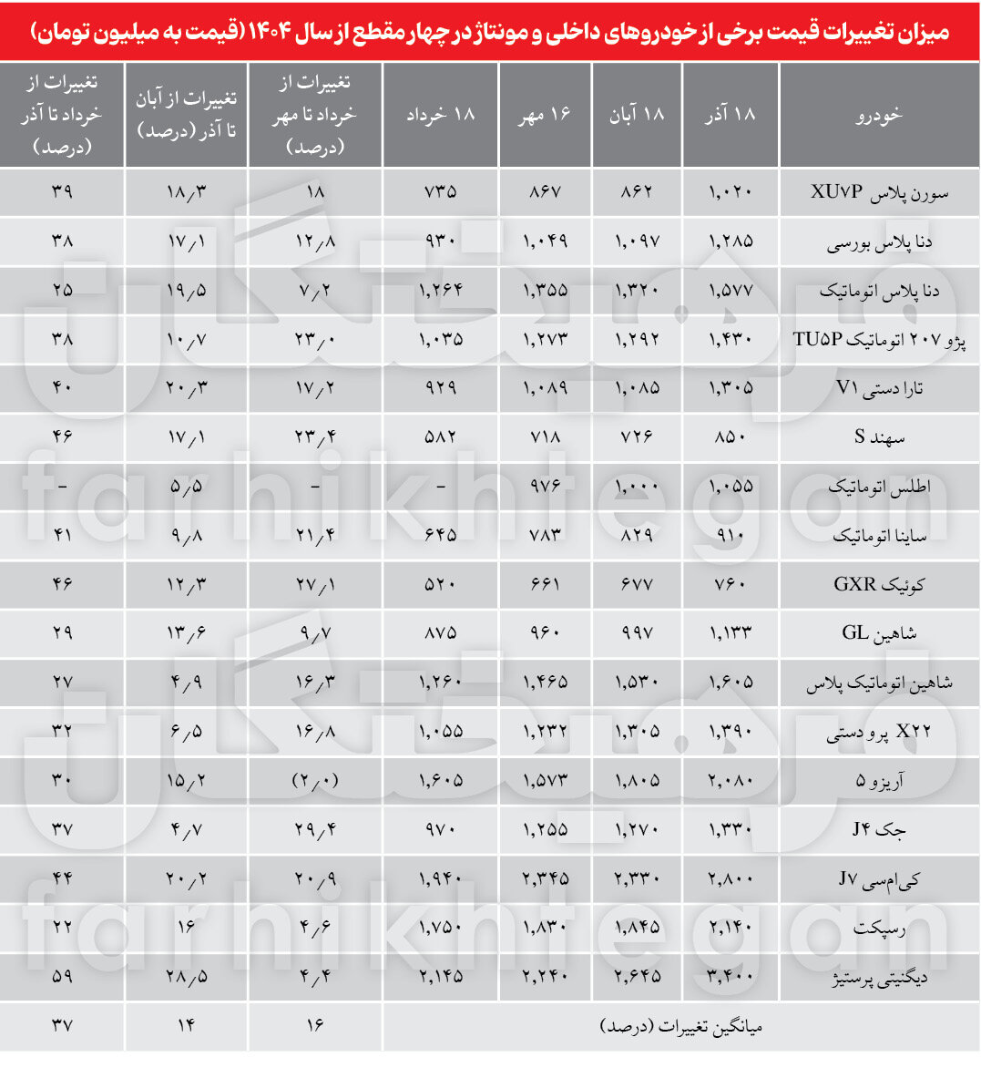 آذر داغ خودرو