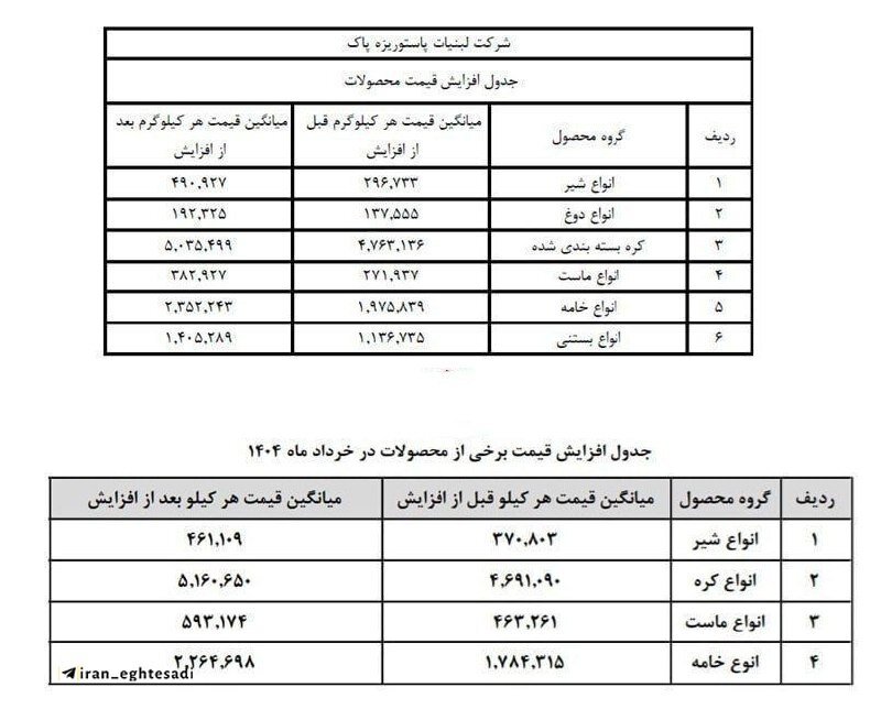 لبنیات دوباره گران شد؟