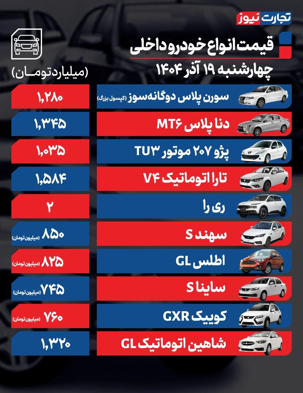 خودروی تازه وارد داخلی ۲ میلیاردی شد؛ جهش قیمت در بازار ادامه دارد | جدول قیمت ها