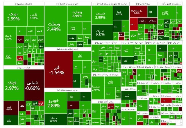 بورس بر مدار صعود ماند