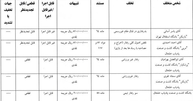 یاسر آسانی جریمه شد
