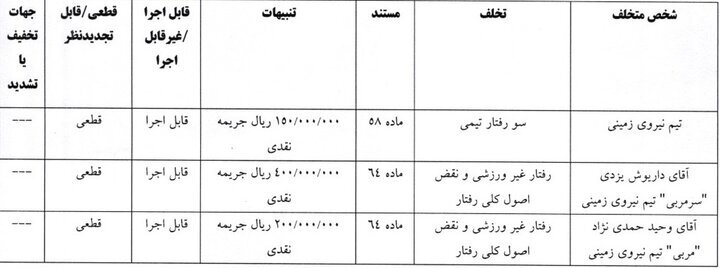 آرای انضباطی جام حذفی اعلام شد/ جریمه مالی برای وینگر استقلال