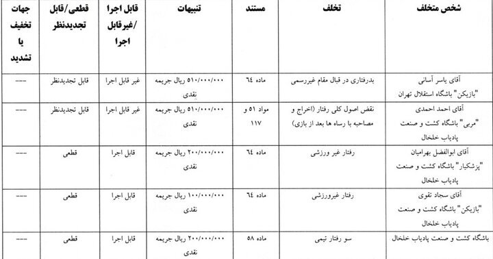 آرای انضباطی جام حذفی اعلام شد/ جریمه مالی برای وینگر استقلال