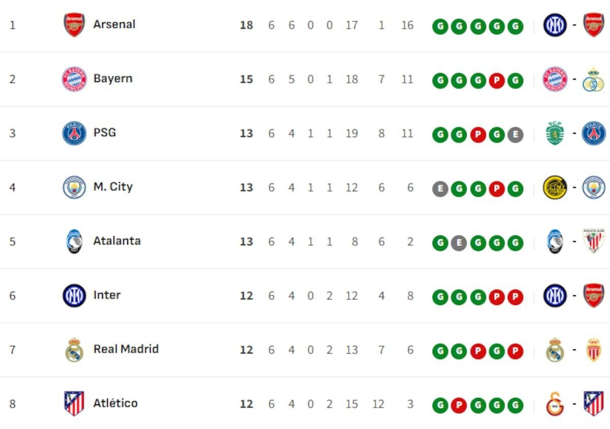 فرار بزرگ سیتی، بارسا به گالاتاسرای خورد
