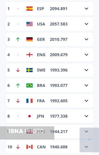 صعود دو پلهای زنان فوتبال ایران در رنکینگ FIFA