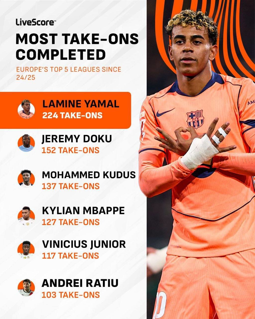 یامال، پادشاه دریبل؛ نه برای نمایش، برای فوتبال!