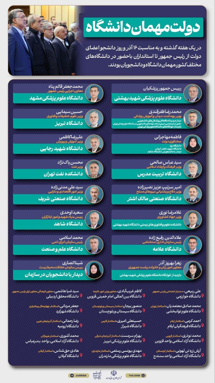 دولتمردان در روز دانشجو مهمان کدام دانشگاه‌ها بودند؟