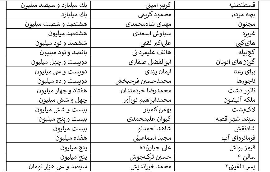 کف و سقف فروش هفتگی سینما؛ «آقای زالو» ۱۱ میلیارد، «پسر دلفینی۲» ۳۰۰ هزار تومان | بفروش‌ها: امین حیایی و هادی کاظمی