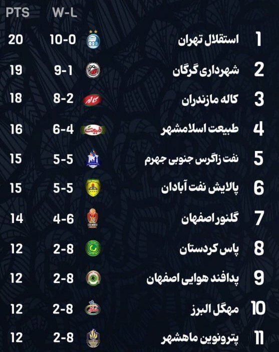 برنامه هفته دوازدهم لیگ برتر بسکتبال