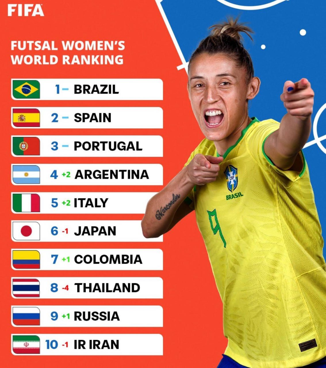 سقوط یک پلهای فوتسال زنان ایران