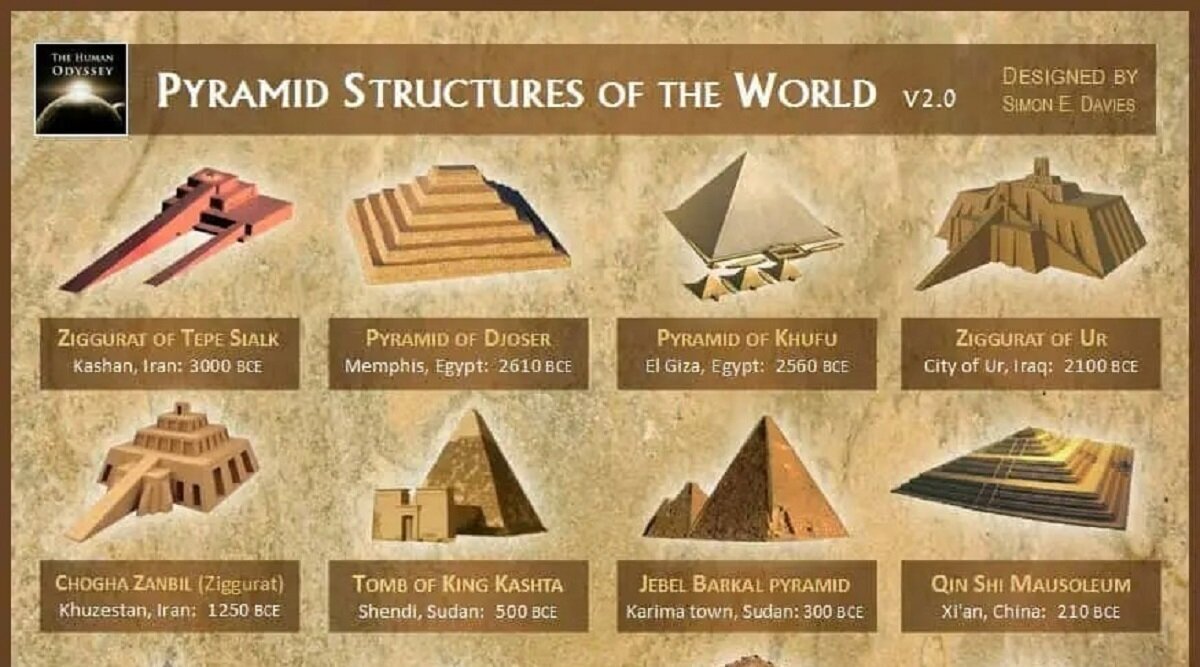تمدن‌هایی که اهرام باستانی را ساختند؛ چرا سازه‌های سنگی غول‌پیکر با ستارگان همسو بودند؟