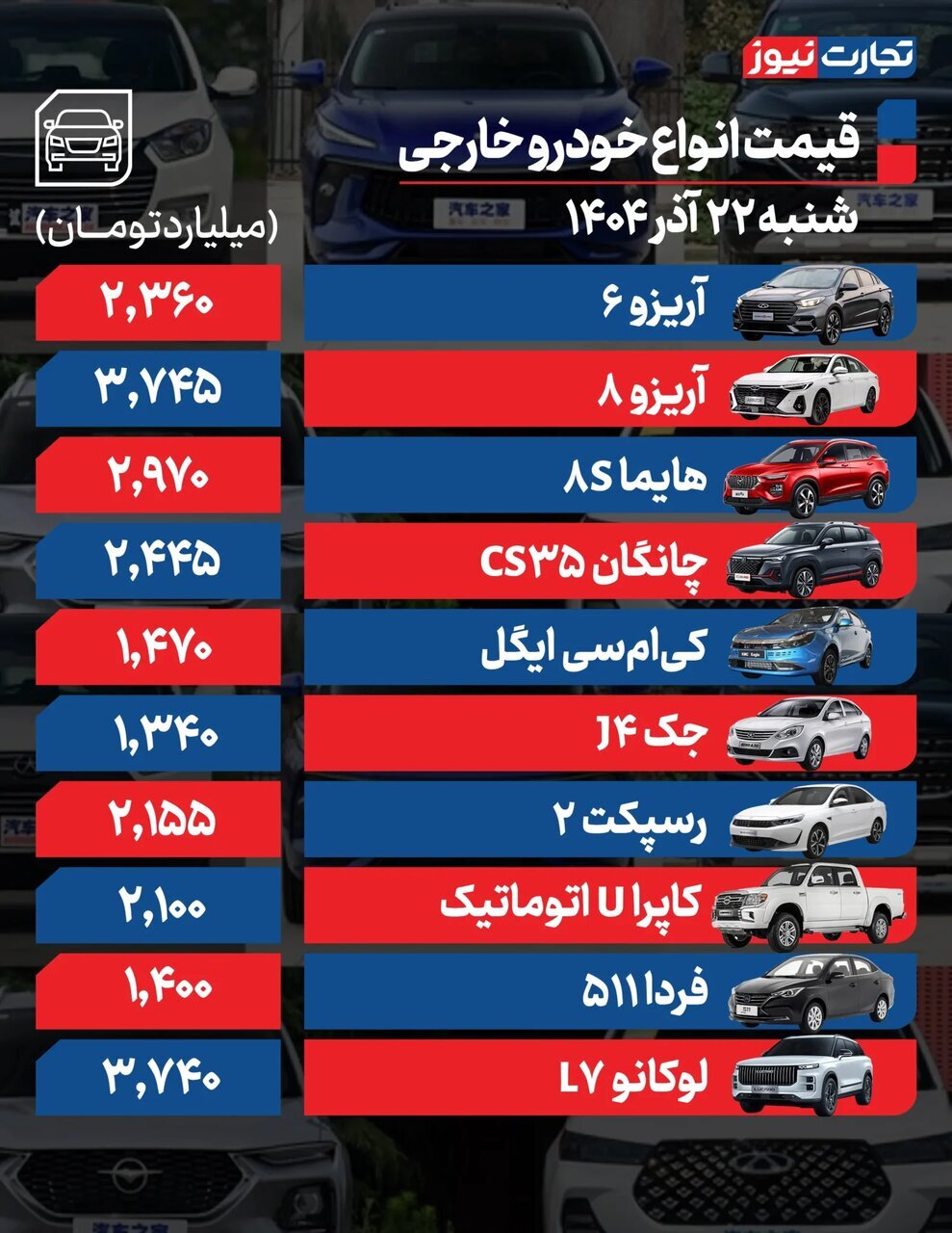 رشد ۱۷۹میلیون تومانی قیمت یک خودرو + جدول | قیمت خودرو امروز ۲۲ آذر ۱۴۰۴ | بازدهی بازار خودرو از ابتدای آذر